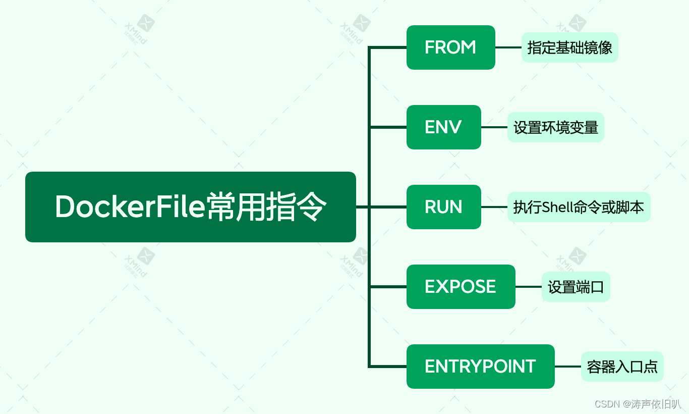 玖涯